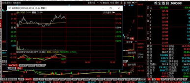 摩恩电气：点燃市场热情，4连板背后隐藏的强大驱动力