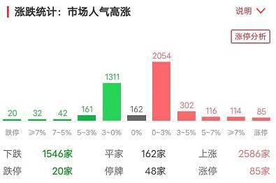 中能电气：触及20cm涨停，成为日内焦点股。