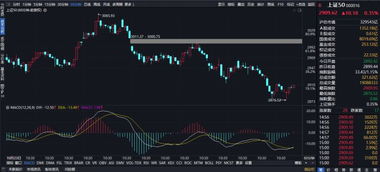 2025年11月7日A股指数实时追踪｜恒指直播间带你看明日基金与纳指行情走势