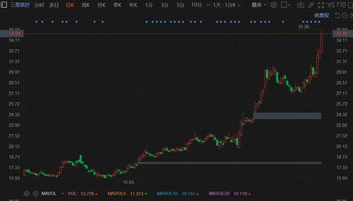 《智能预警》2025年11月8日：A股异动实时推送，黄金期货突破即时提醒