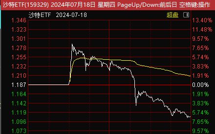 《跨境套利》2025年11月7日AH股溢价指数分析：恒指直播间揭示的跨市场机会，明日套利策略