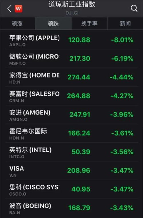 《开盘预警》2025年11月8日A股投资风向标：纳指“寒潮”下的A股“暖意”寻踪