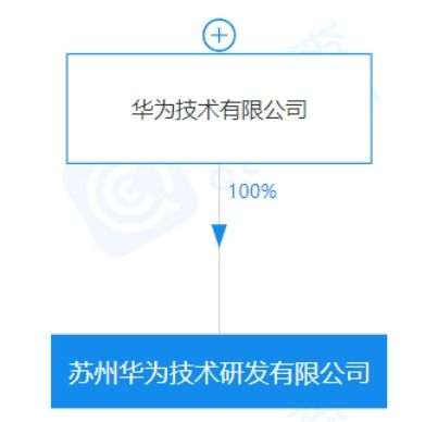 AI与IoT融合再加码！苏州科达设立全资子公司布局智能技术研发