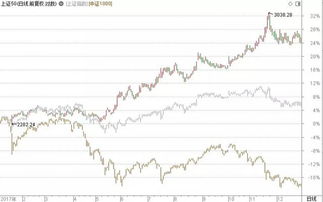 估值对比发现：A股核心资产已具吸引力（期货交易直播间）2025年11月7日恒指、纳指估值比较及基金定投策略。