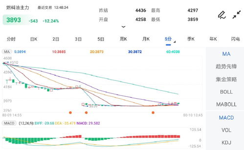 市场波动率骤升，如何双线盈利？（期货交易直播间）2025年11月7日黄金避险与纳指反弹机会同步捕捉策略。