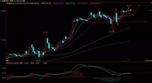 2025年11月7日期货交易直播间：黄金、原油、纳指、恒指与深证指数，市场风云际会，机遇与挑战并存！