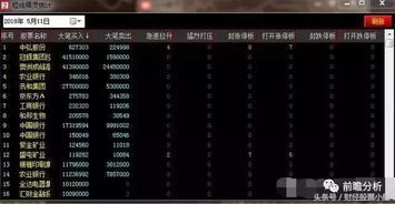 晚间速递：欧洲央行放话，德指期货急速拉升