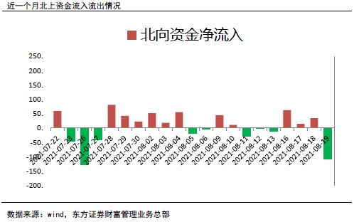 2025年11月7日：A股、恒指、纳指、原油，一场跨越市场的多空激战正在上演！