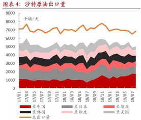 政策东风劲吹，A股“狂飙”模式开启！恒指、原油、基金投资全方位深度解析（2025.11.7）