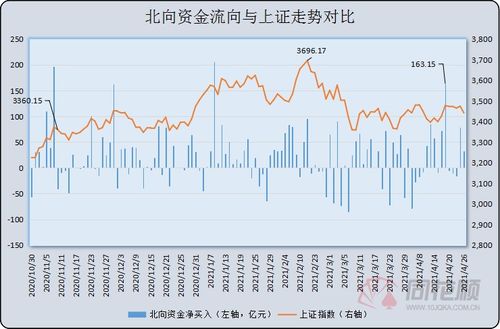 2025年11月7日北向资金动向解密：大