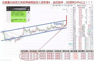 2025年11月7日机构动向解密：基金调仓路径曝光（期货交易直播间）恒指直播间、原油直播室晚间实时跟单策略。