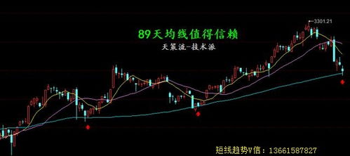 最新交易信号出现！深证指数突破关键位置（期货交易直播间）2025年11月7日恒指期货、纳指期货联动交易计划。