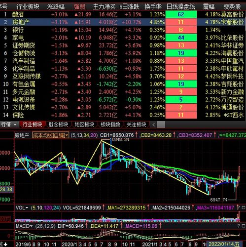 2025年11月7日实战策略：A股三大信号指引方向（期货交易直播间）恒指、原油、黄金实时交易机会精准捕捉。