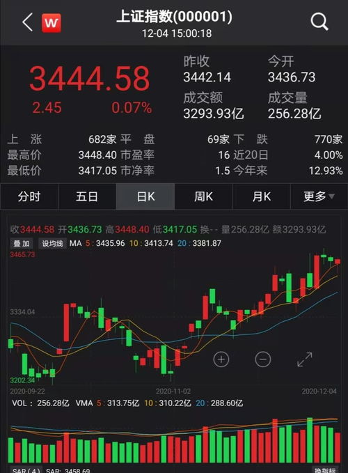 最新研判！明日（11.8）A股开盘受何影响？（期货交易直播间）恒指期货直播间与纳指直播间联合推演，基金必看。