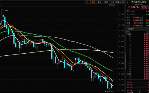 2025年11月7日热点板块掘金：基金最新调仓路径（期货交易直播间）恒指、纳指直播间实时追踪，把握A股机遇！