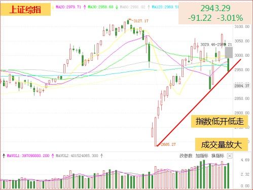 2025年11月7日全球股指实盘：恒指、A股动向（期货交易直播间）纳指、德指今夜如何布局？附明日预测。