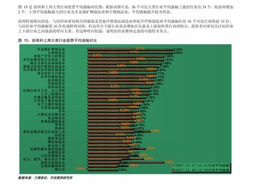【期货交易直播间】震撼揭秘！2025年11月7日基金重仓股与恒指、纳指期货的神秘联动，原油黄金晚间策略深度解析！