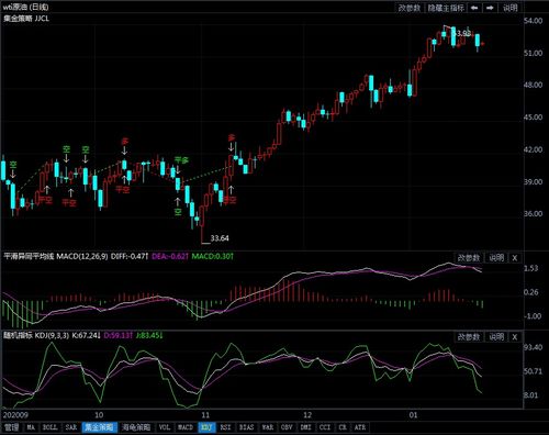 今日原油交易策略：短线趋势研判，今日原油操作建议及走势分析