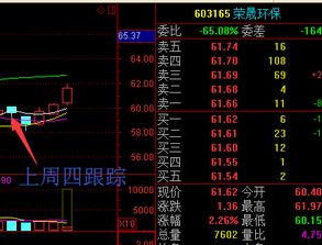 决胜2025！11月7日期货直播室深度解析：纳指、深证指明日操作策略与基金精选（期货交易直播间）