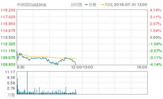 决胜2025：11月7日恒指直播间深度解盘，11月8日纳指期货与A股策略抢先看！