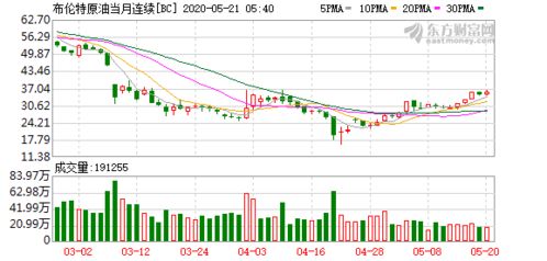 今日2025年11月7日德指期货直播室行情解盘｜明日2025年11月8日恒指、纳指及基金操作指南（期货交易直播间）
