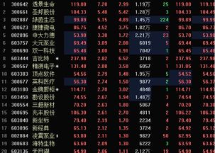 最新2025年11月7日期货直播室实时解