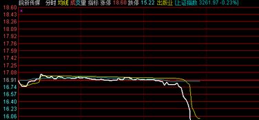 2025年11月7日恒指直播间实时解盘｜明日2025年11月8日纳指期货走势预测与操作策略（期货交易直播间）