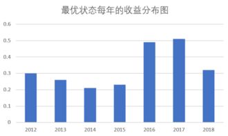 跨境套利2.0：2025年，A/H股、原油、黄金的史诗级机遇已就位！