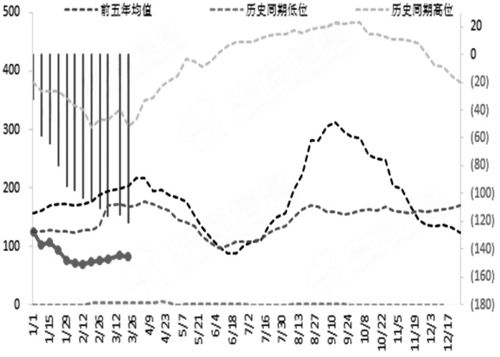 厄尔尼诺现象强化下的投资地图（期货交易直播间）2025年11月7日：农业股、电力期货、能源板块全面布局