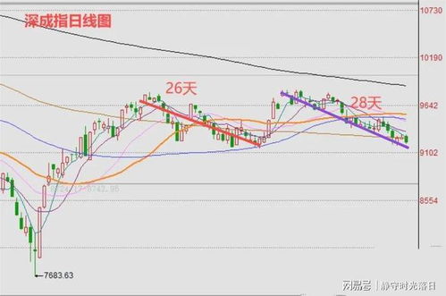 2025年11月7日德指期货直播室市场追踪：洞悉全球脉搏，决胜明日恒指、纳指与基金热点策略（期货交易直播间）