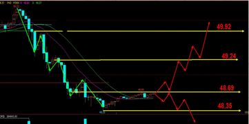 穿越迷雾，洞悉先机：2025年11月7日恒指期货热点追踪与11月8日纳指、深证指数及基金实盘策略解析