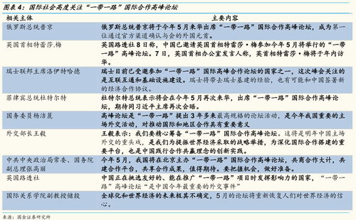 “一带一路”新阶段：2025年投资新机遇，期货直播间为您揭秘A股、恒指、原油、铜的财富密码