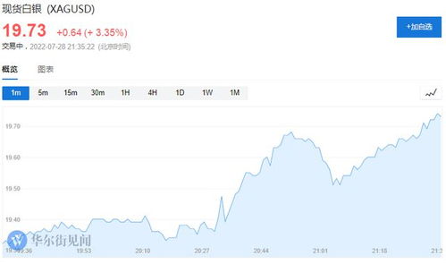 今日2025年11月7日纳指期货直播间行情解盘｜明日2025年11月8日恒指、基金及黄金期货操作指南（期货交易直播间）