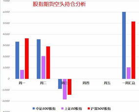 2025年11月7日国际期货直播室热点板块分析｜明日2025年11月8日纳指期货与深证指数预测（期货交易直播间）