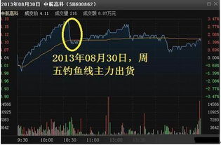 盘口语言深度解析：读懂主力真意图（期货交易直播间）2025年11月7日恒指、纳指期货短线交易精准出击。