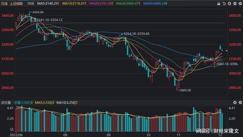 A股缩量+期货增仓：2025年11月7日，把握恒指、商品期货的关键决策时机！