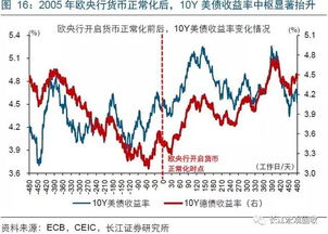 全球通胀结构分化，如何调整投资组合？（期