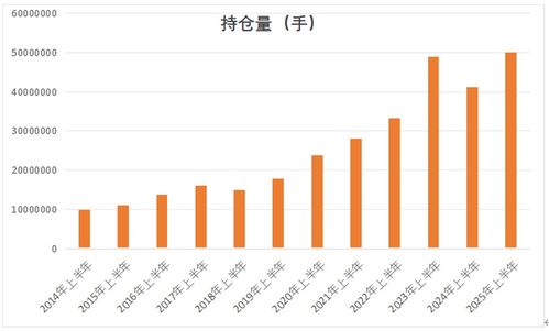 市场深度数据异常，暗藏重大变盘信号（期货交易直播间）2025年11月7日黄金、原油流动性突变预警。