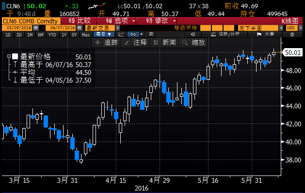 量价时空共振，原油突破在即（期货交易直播间）2025年11月7日对A股能源基金、化工期货的影响分析。