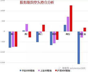 另类数据交易策略：搜索指数预测市场热点（期货交易直播间）2025年11月7日A股、恒指、商品期货实战应用。
