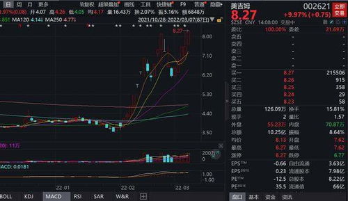 交易中如何克服恐惧与贪婪？（期货交易直播间）2025年11月7日从A股、黄金交易中悟出的投资心法。