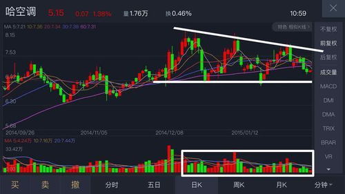 如何避免被洗盘出局？三大持仓技巧公开（期货交易直播间）2025年11月7日恒指、原油实战案例精讲。