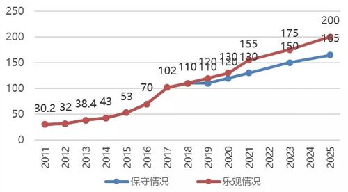绿色能源政策加码，引爆全产业链机遇（期货交易直播间）2025年11月7日：从A股到原油，期货市场的投资新逻辑