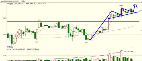 散户纷纷离场，是危险还是机遇？（期货交易直播间）2025年11月7日深证指数、黄金原油主力行为深度剖析。