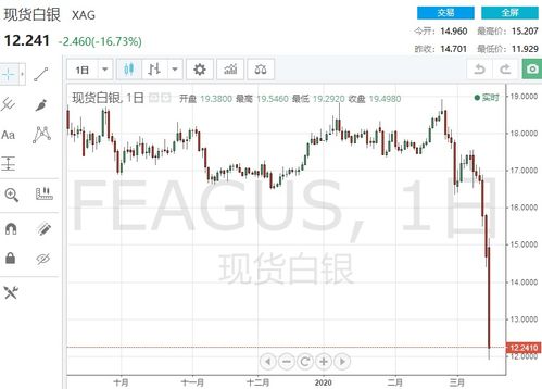 黄金与美元负相关破裂，新逻辑何在？（期货