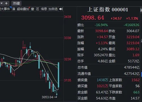 油价“过山车”，A股“掘金”攻略：2025年，期货直播间里的跨市场套利绝技！