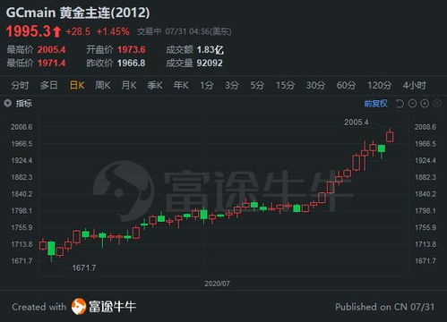 2025年11月7日黄金期货直播实盘追踪：把握明日机遇，原油、纳指、A股操作全攻略