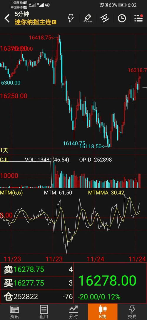 今日2025年11月7日纳指期货直播间动态分析｜明日2025年11月8日恒指、深证指数及黄金期货策略（期货交易直播间）