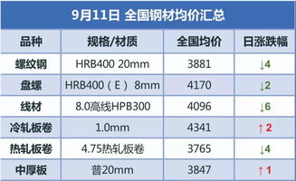 最新2025年11月7日期货直播室市场热点｜明日2025年11月8日纳指期货、深证指数及黄金期货策略解析（期货交易直播间）