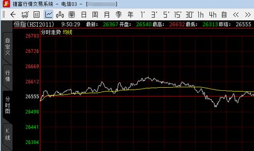 决战“双十一”前夜：恒指期货深度剖析，原油、基金、A股明日操作策略全揭秘！